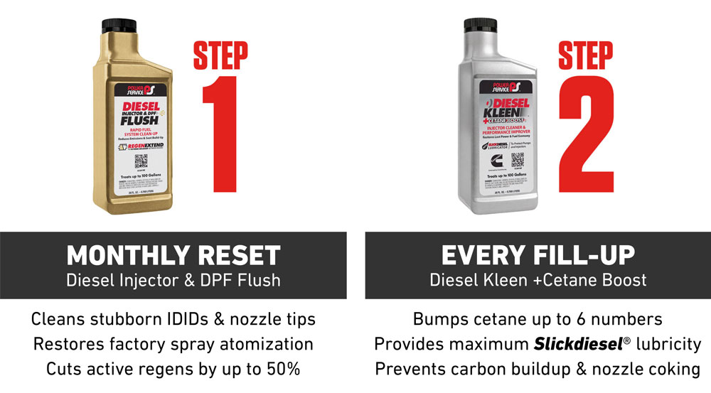 The 2-Step Routine-Reset the Hardware, Maintain the Gain